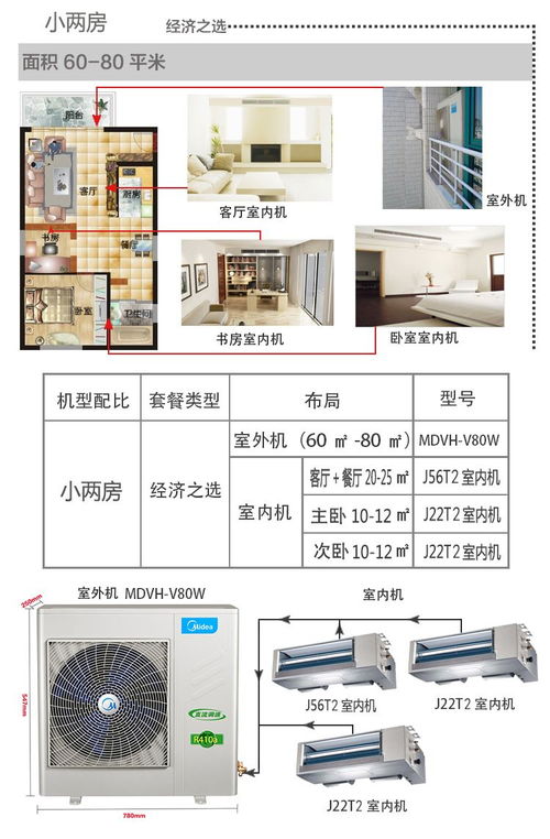 北京美的變頻中央空調系列mdvh j22t2 n1