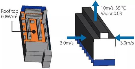 案例實戰:CFD仿真助力建筑暖通及設備的方案設計(9月3日)