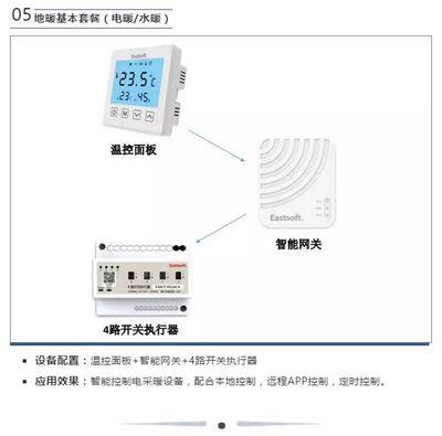 ORAN奧然智能 科技賦能，引領(lǐng)暖通系統(tǒng)智能化變革